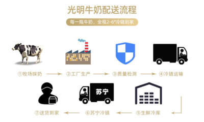 健康生活新篇章 钟南山推荐每日两杯奶，光明低温乳携手苏宁超市引领便捷消费